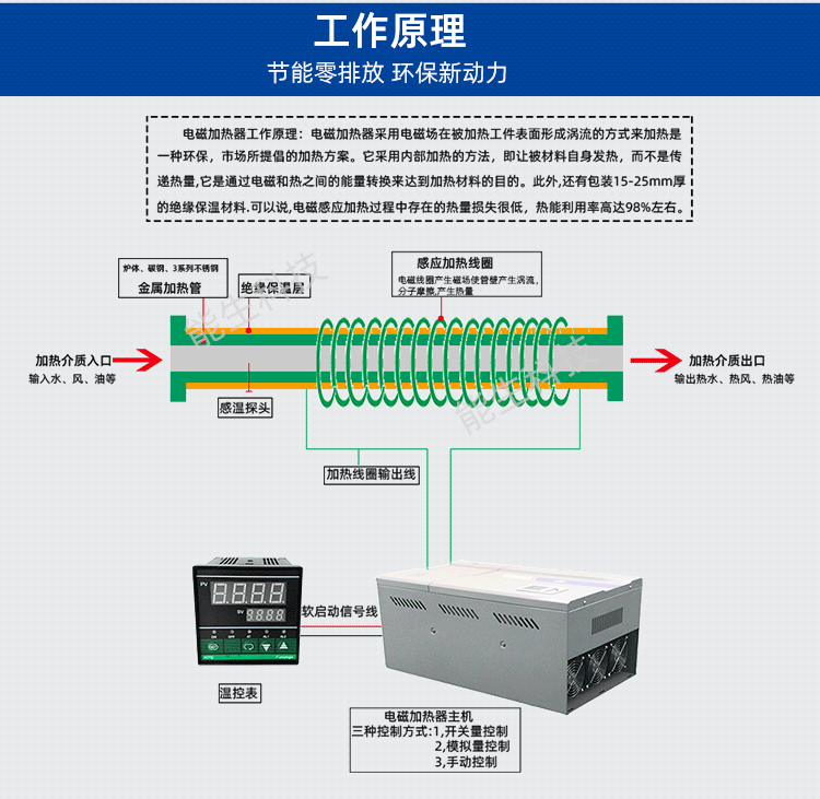 不銹鋼電磁加熱能生_05.png