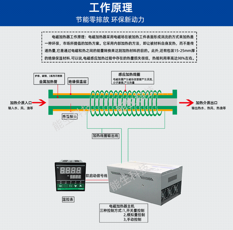 滾筒能生_05.png