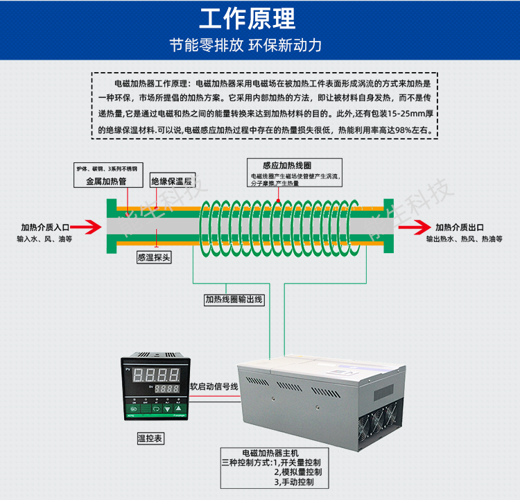 擴散泵能生_05.png