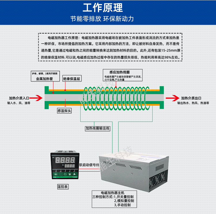 管道能生_05.png