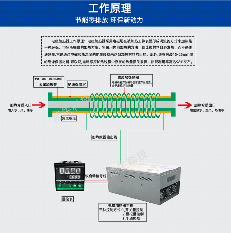 熱風(fēng)爐能生_05.png