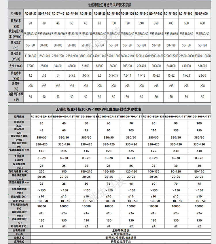 熱風(fēng)爐能生_08.png