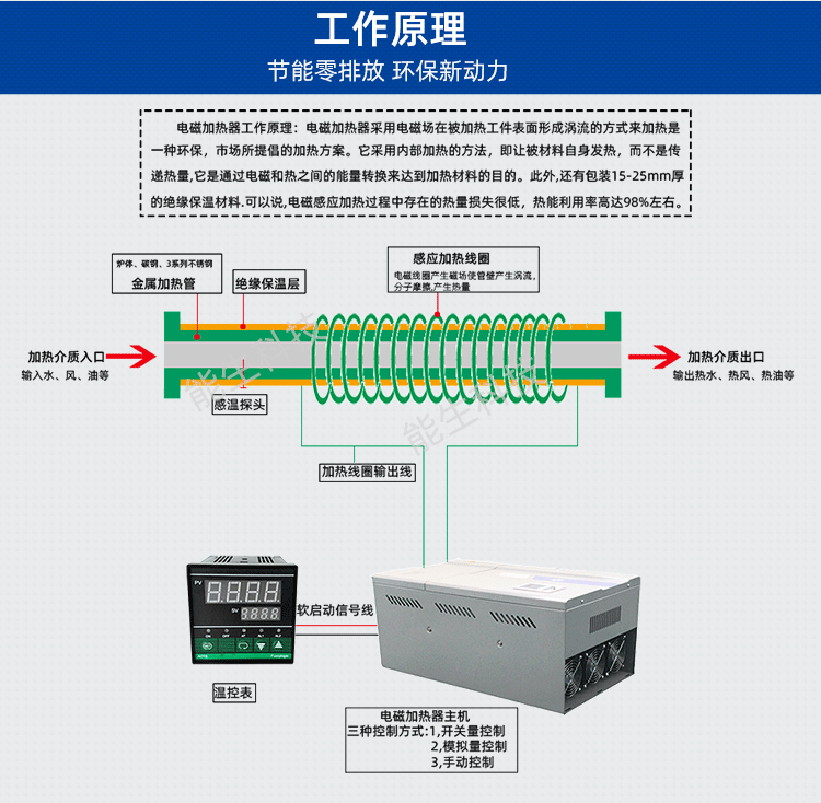食品機械電磁加熱改造能生_05.png