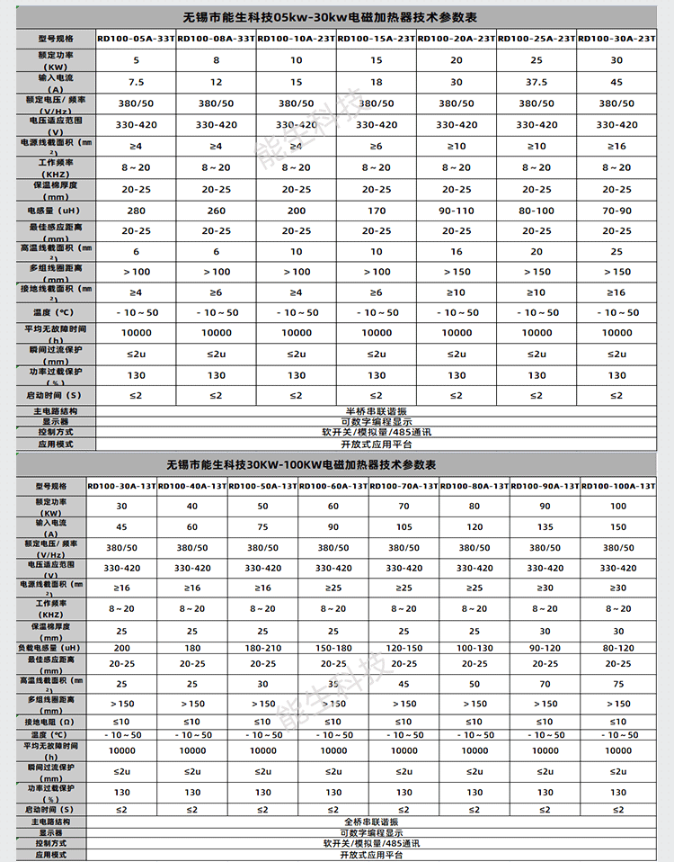 食品機械電磁加熱改造能生_08.png